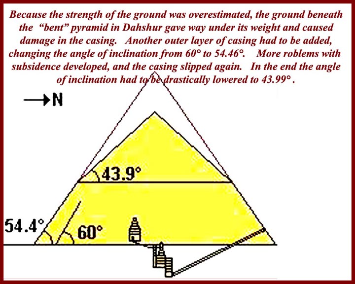 Change in the design of pyramid